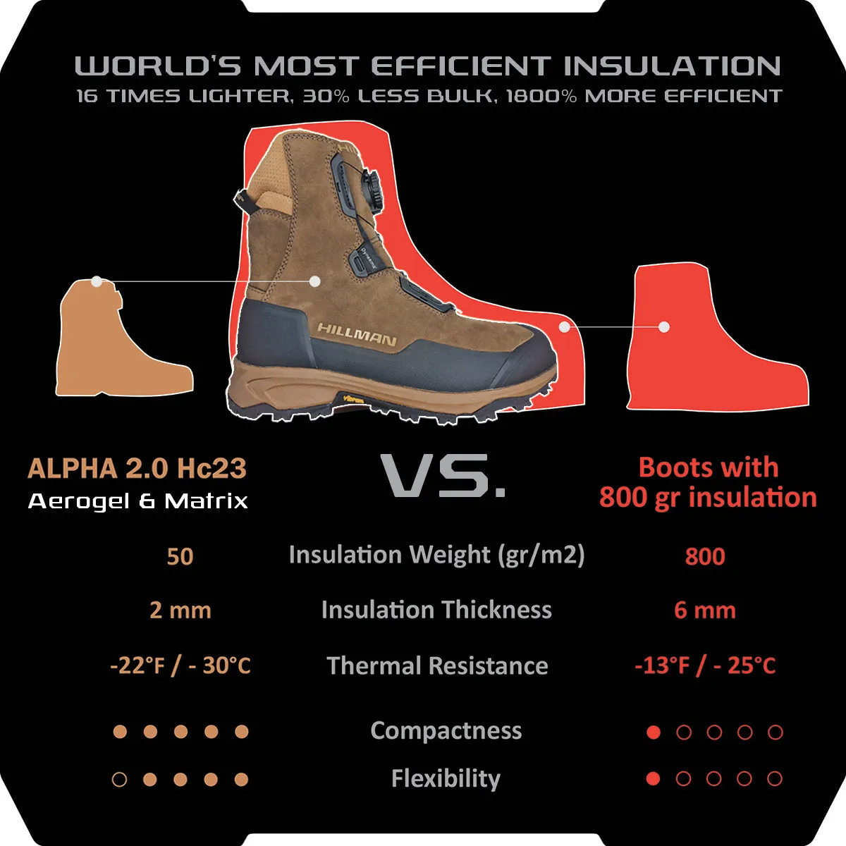 AEROGEL 2.0 INSULATED WATERPROOF HUNTING BOOTS